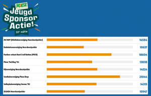 stand_jeugdsponsoractie_poiesz_1.jpg